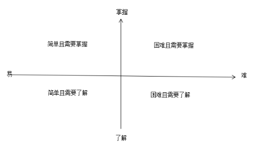 中級會計備考如何合理規(guī)劃備考時間？