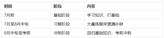 正確認(rèn)識中級會計師 才能在2023年備考中事半功倍！