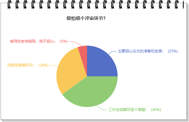 驚！他們竟然認(rèn)為這個(gè)才是高會(huì)評(píng)審中最大的難題！