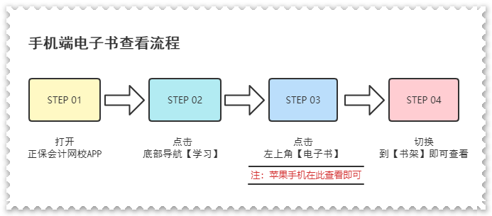 限時享！購初級課程全額返、暢學(xué)旗艦班免費(fèi)學(xué)、電子書+白皮書免費(fèi)領(lǐng)