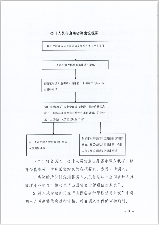 山西省財(cái)政廳關(guān)于印發(fā)《山西省會(huì)計(jì)人員信息采集、變更、調(diào)轉(zhuǎn)操作規(guī)程》的通知