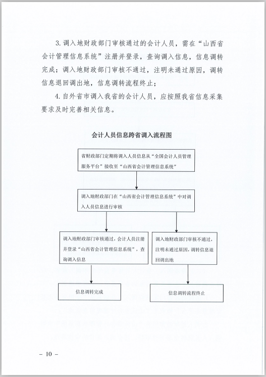 山西省財(cái)政廳關(guān)于印發(fā)《山西省會(huì)計(jì)人員信息采集、變更、調(diào)轉(zhuǎn)操作規(guī)程》的通知