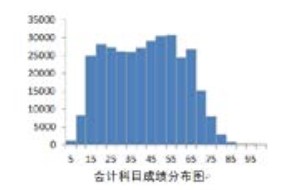 官方數(shù)據(jù)！23年CPA六科居然是這個(gè)分?jǐn)?shù)…