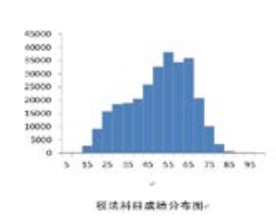 官方數(shù)據(jù)！23年CPA六科居然是這個(gè)分?jǐn)?shù)…