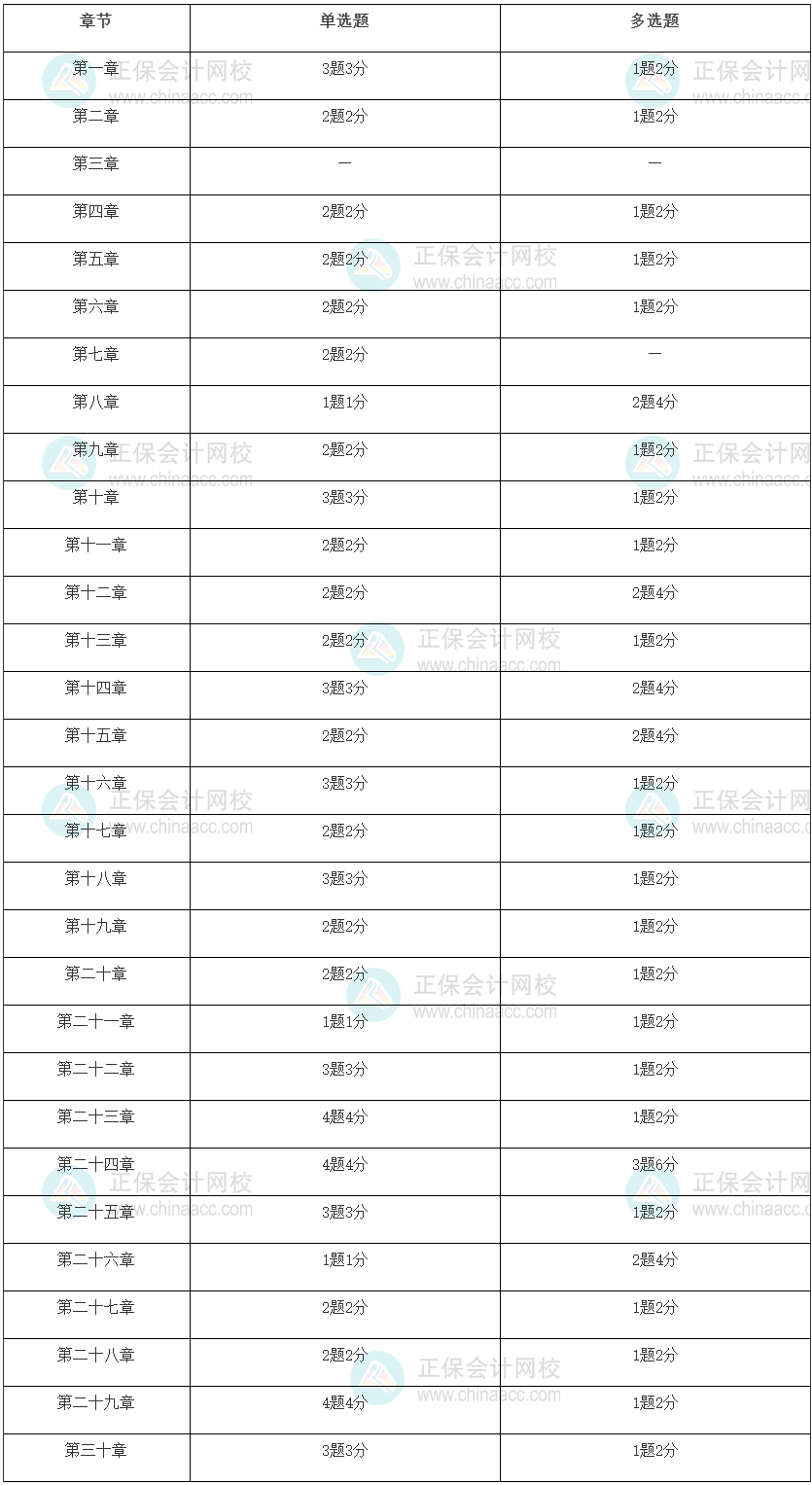 2022年初級(jí)經(jīng)濟(jì)師經(jīng)濟(jì)基礎(chǔ)考試重點(diǎn)是什么！