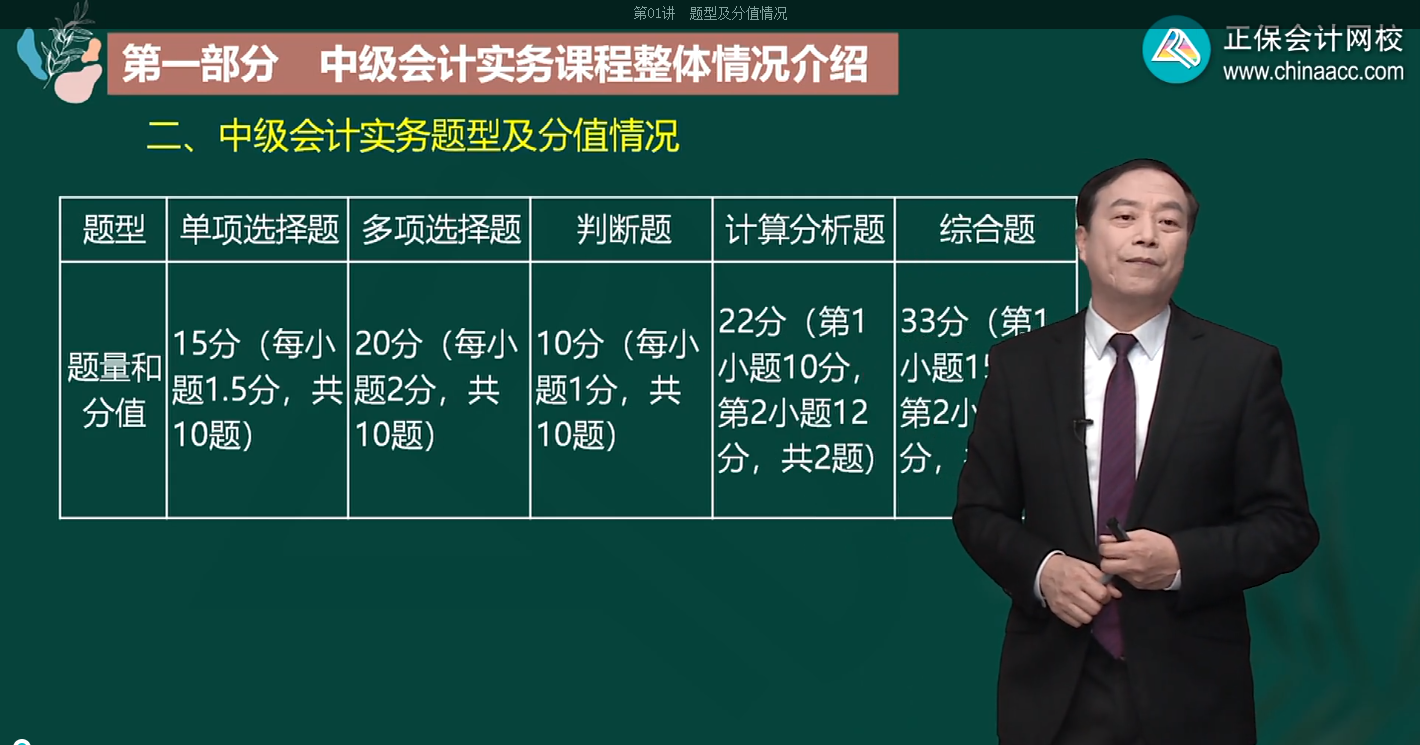 郭建華：2022中級會計實務(wù)題型及分值情況分析 新考期考生必看