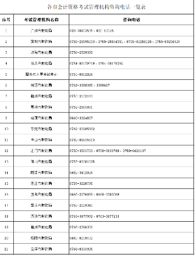 廣東江門2022年高級會計(jì)師成績復(fù)查通知