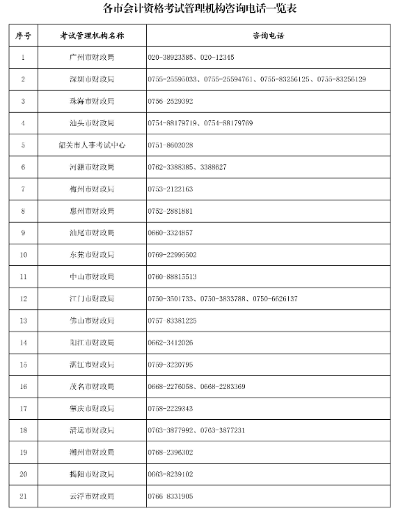 廣東湛江2022年高級(jí)會(huì)計(jì)師考后資格復(fù)核通知