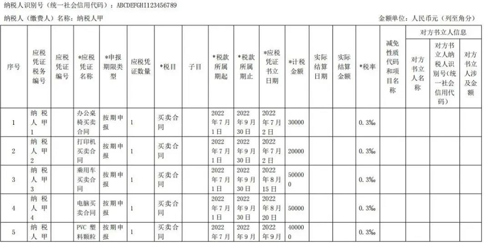 印花稅稅源明細(xì)表