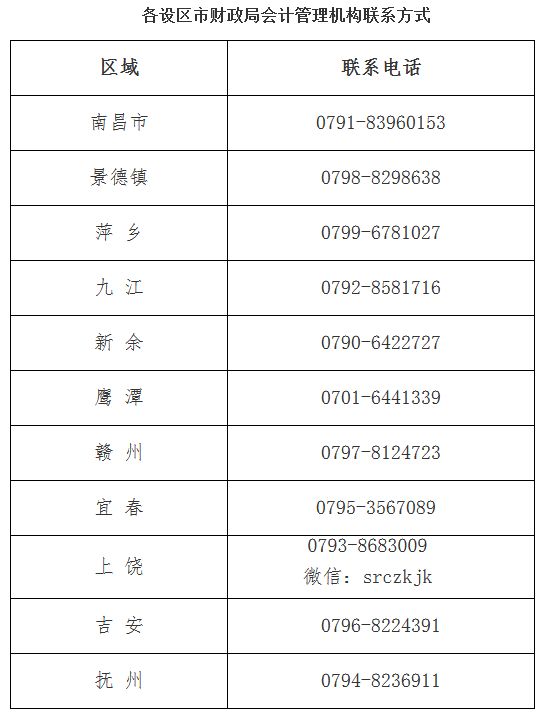 江西2022年中級(jí)會(huì)計(jì)延期考試安排及通知