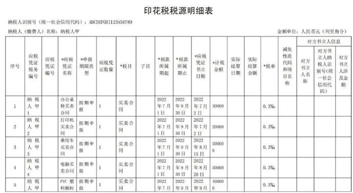 印花稅稅源明細(xì)表