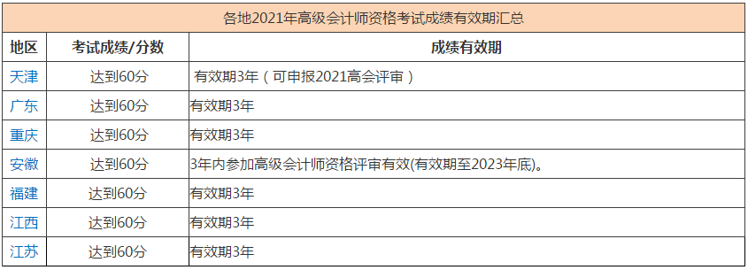 能申報(bào)2022高會(huì)評(píng)審但未申報(bào)有影響嗎？