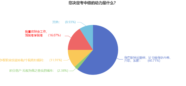 速看！拿下中級會計職稱后薪資居然這么多！