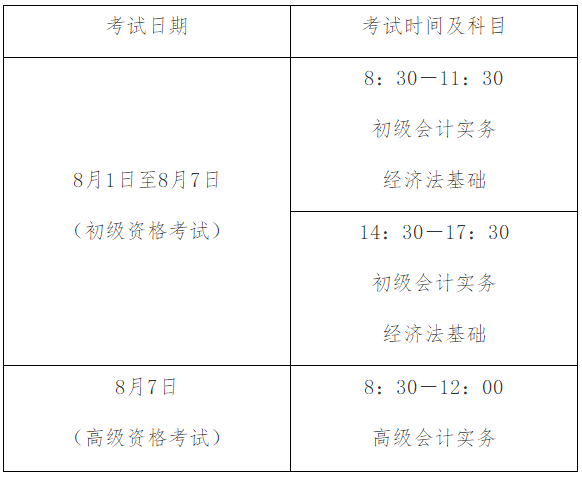 湖北初級(jí)會(huì)計(jì)考試資格審核方式你知道嗎？