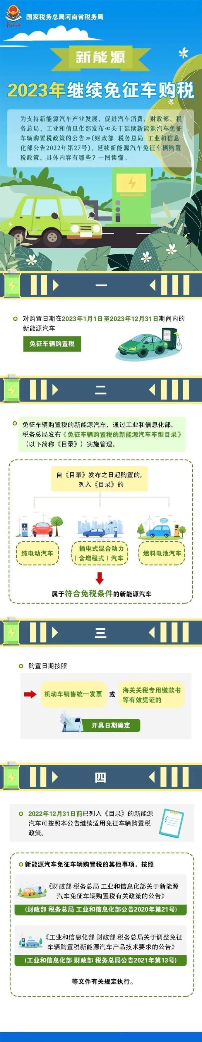 這類汽車繼續(xù)免征車購稅