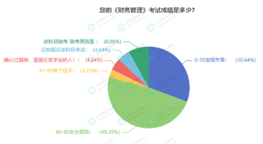 財(cái)務(wù)管理