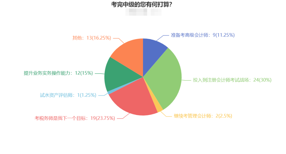 想要完成中級(jí)&注會(huì)“雙殺”嗎？了解這幾點(diǎn)很關(guān)鍵！