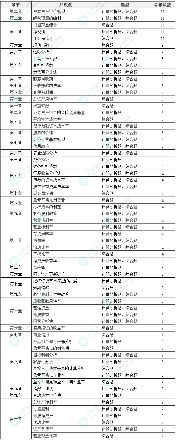 中級(jí)會(huì)計(jì)《財(cái)務(wù)管理》延考備考方法及注意事項(xiàng)來(lái)啦！