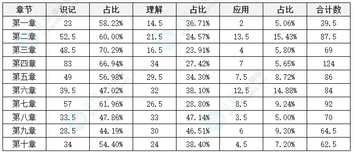 中級(jí)會(huì)計(jì)《財(cái)務(wù)管理》延考備考方法及注意事項(xiàng)來(lái)啦！