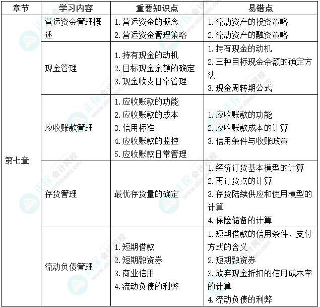 延考不慌！中級會計(jì)《財(cái)務(wù)管理》延期考試學(xué)習(xí)計(jì)劃及重要知識點(diǎn)、易錯(cuò)點(diǎn)來啦！