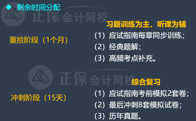 2022年中級(jí)會(huì)計(jì)延考12月3日至4日舉行！剩余時(shí)間如何分配？