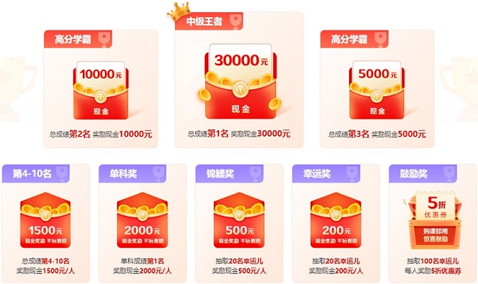 2022中級(jí)會(huì)計(jì)成績(jī)公布啦！快來(lái)沾喜氣 明年報(bào)喜的就是你！