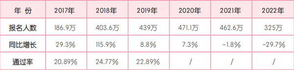 初級(jí)會(huì)計(jì)通過率只有25%？想要成功備考，掌握方法至關(guān)重要！