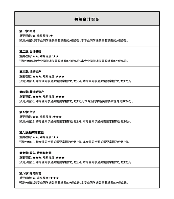 初級(jí)會(huì)計(jì)通過率只有25%？想要成功備考，掌握方法至關(guān)重要！