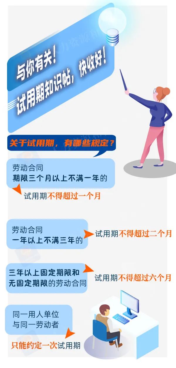 試用期怎么定？工資怎么發(fā)