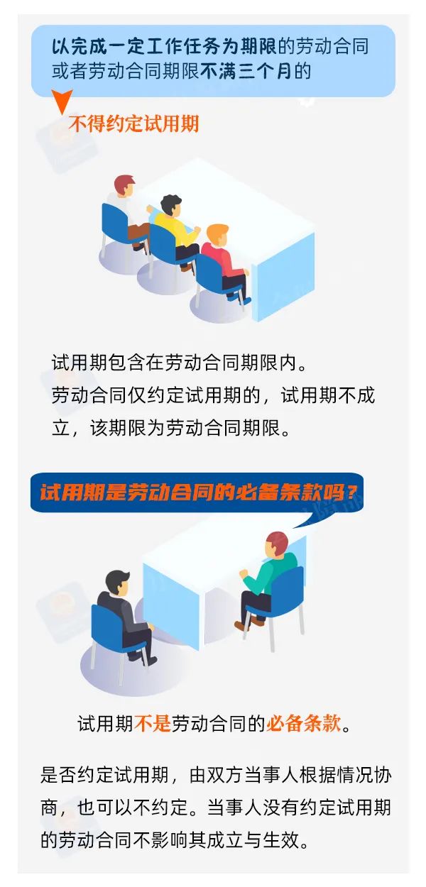 試用期怎么定？工資怎么發(fā)