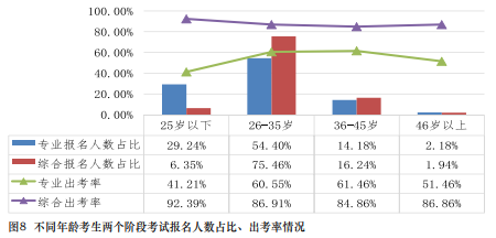 在職報考CPA有限制嗎？CPA的報考條件要求真的“三不限”嗎？