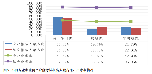 在職報考CPA有限制嗎？CPA的報考條件要求真的“三不限”嗎？