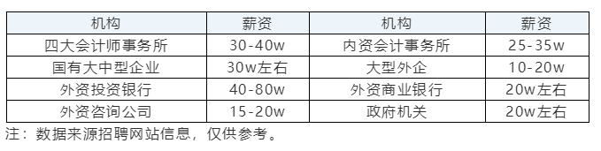 在職報考CPA有限制嗎？CPA的報考條件要求真的“三不限”嗎？