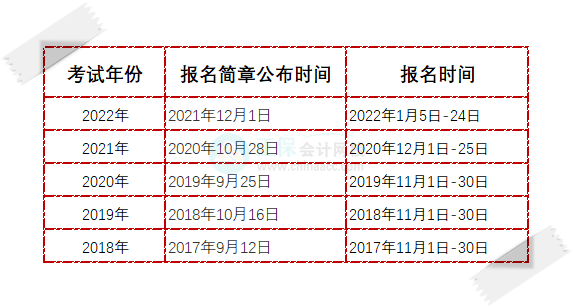 2023年初級會計報名幾月份開始？