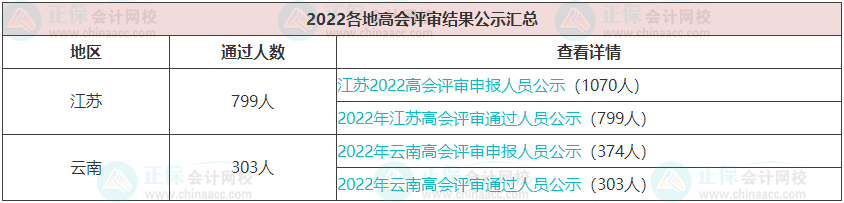 每年高會(huì)評(píng)審?fù)ㄟ^的人數(shù)有多少？通過率高嗎？