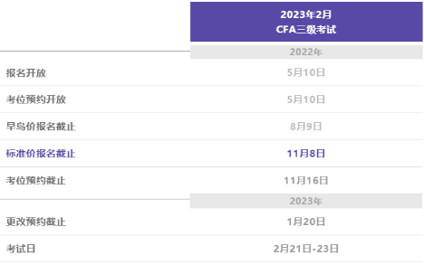 2023年CFA三級(jí)考試報(bào)名時(shí)間是哪天？