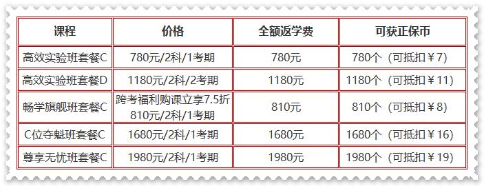 購初級(jí)課程滿￥2000才能享全額返？NO！實(shí)驗(yàn)及以上班次購即返學(xué)費(fèi)