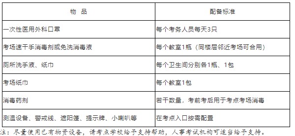 浙江省2022年初中級經濟師考試疫情常態(tài)化防控方案