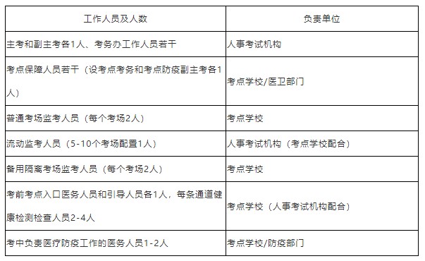 浙江省2022年初中級經濟師考試疫情常態(tài)化防控方案