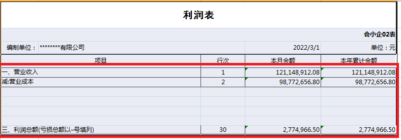 利潤表