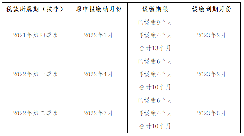 4個(gè)關(guān)鍵詞弄懂制造業(yè)中小微企業(yè)繼續(xù)緩繳稅費(fèi)政策