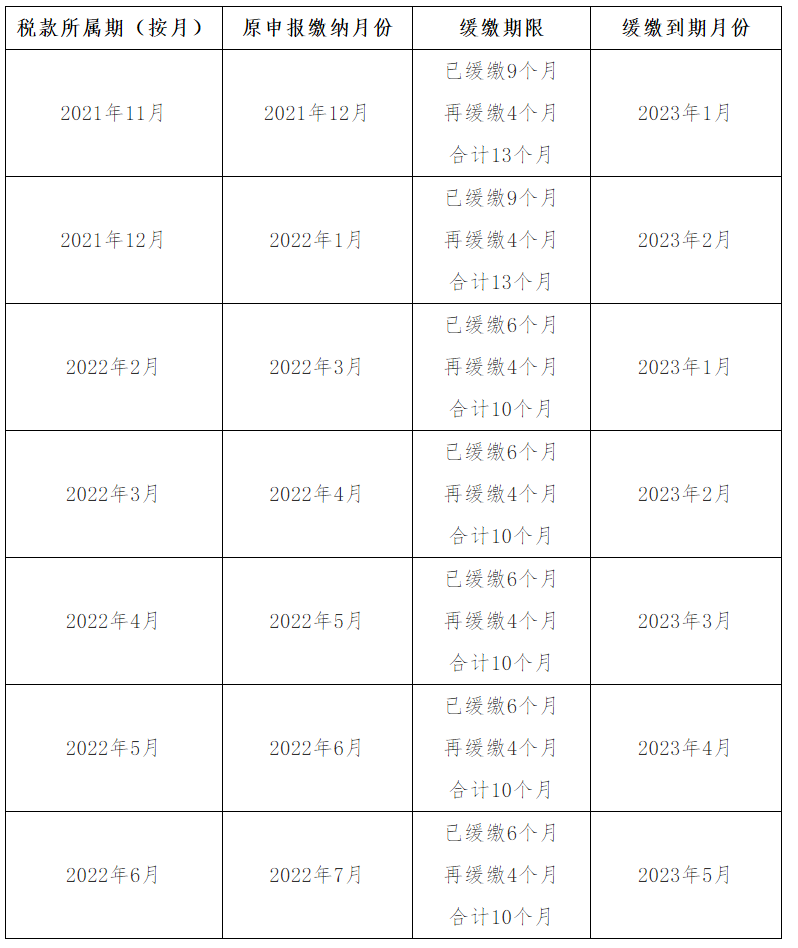 4個(gè)關(guān)鍵詞弄懂制造業(yè)中小微企業(yè)繼續(xù)緩繳稅費(fèi)政策1