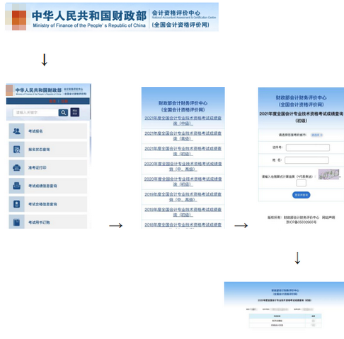 呼和浩特考區(qū)初級(jí)成績(jī)查詢和證書領(lǐng)取的相關(guān)事宜