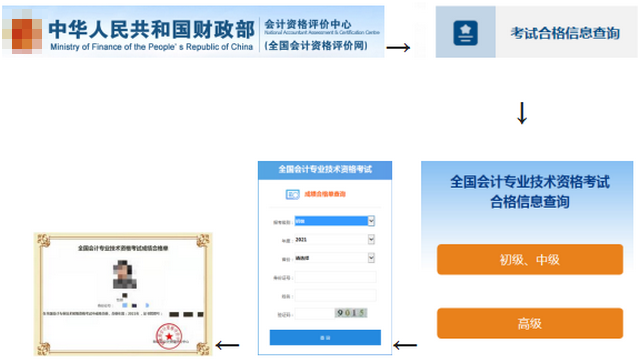 呼和浩特考區(qū)初級(jí)成績(jī)查詢和證書領(lǐng)取的相關(guān)事宜