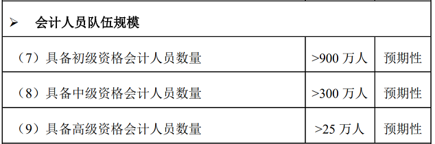 2023年初級(jí)會(huì)計(jì)考試科目將新增一科？這屆考生太難了！