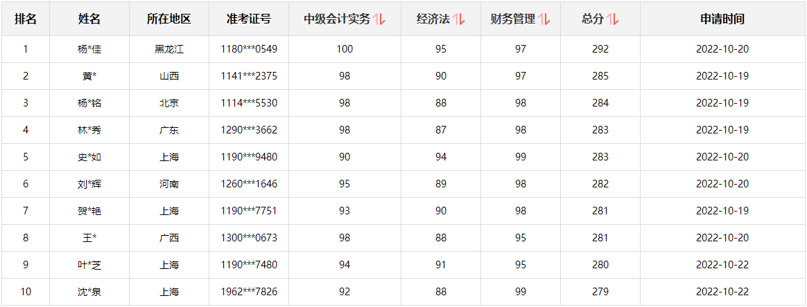 @所有人：中級會(huì)計(jì)考生別走！這里有一個(gè)賺回學(xué)費(fèi)的機(jī)會(huì)