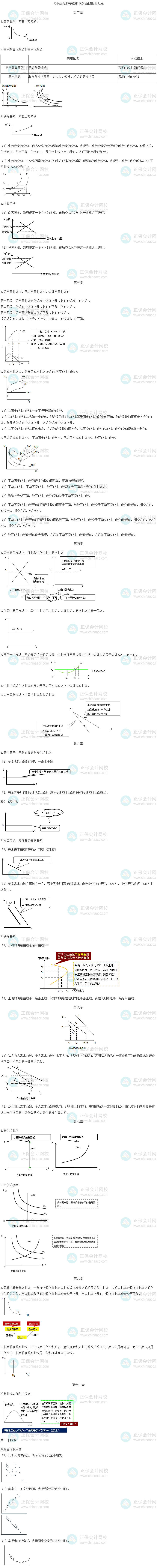 中級經(jīng)濟師經(jīng)濟基礎曲線圖匯總