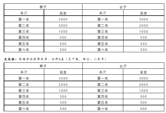 正保遠程教育丨2022成都新津 跑遍中國·10km精英賽 拉開帷幕