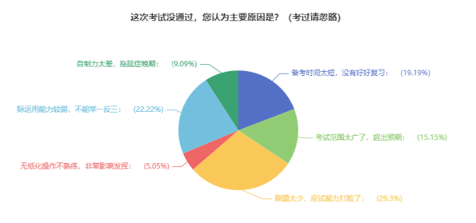 中級會計備考預(yù)習(xí)階段需要刷題嗎？