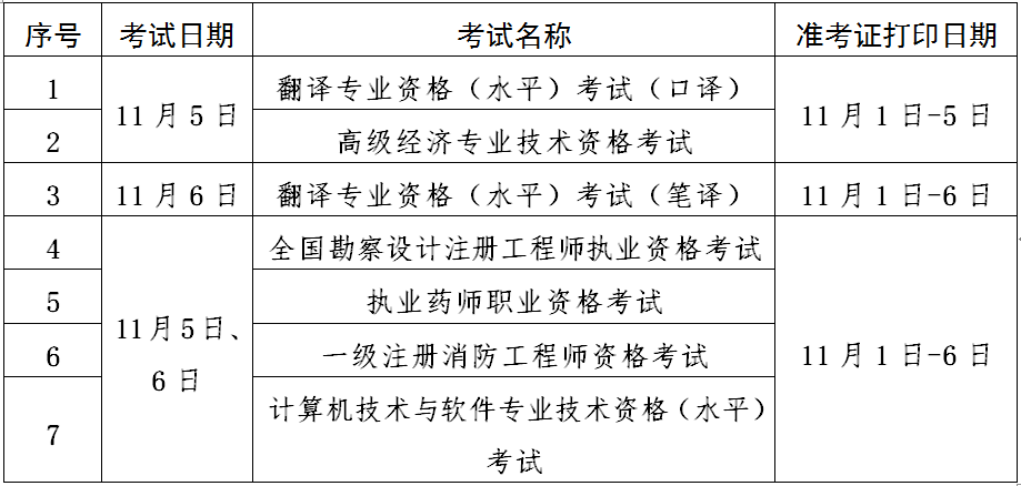 北京高級(jí)經(jīng)濟(jì)師補(bǔ)考準(zhǔn)考證打印